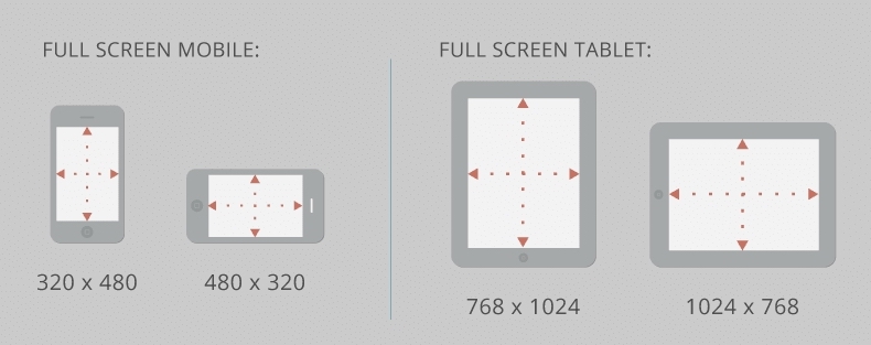 mobile ad formats- video ad size